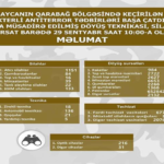 Prezident və birinci xanım Qənirə Paşayevanın məzarına əklil göndərdi – FOTO